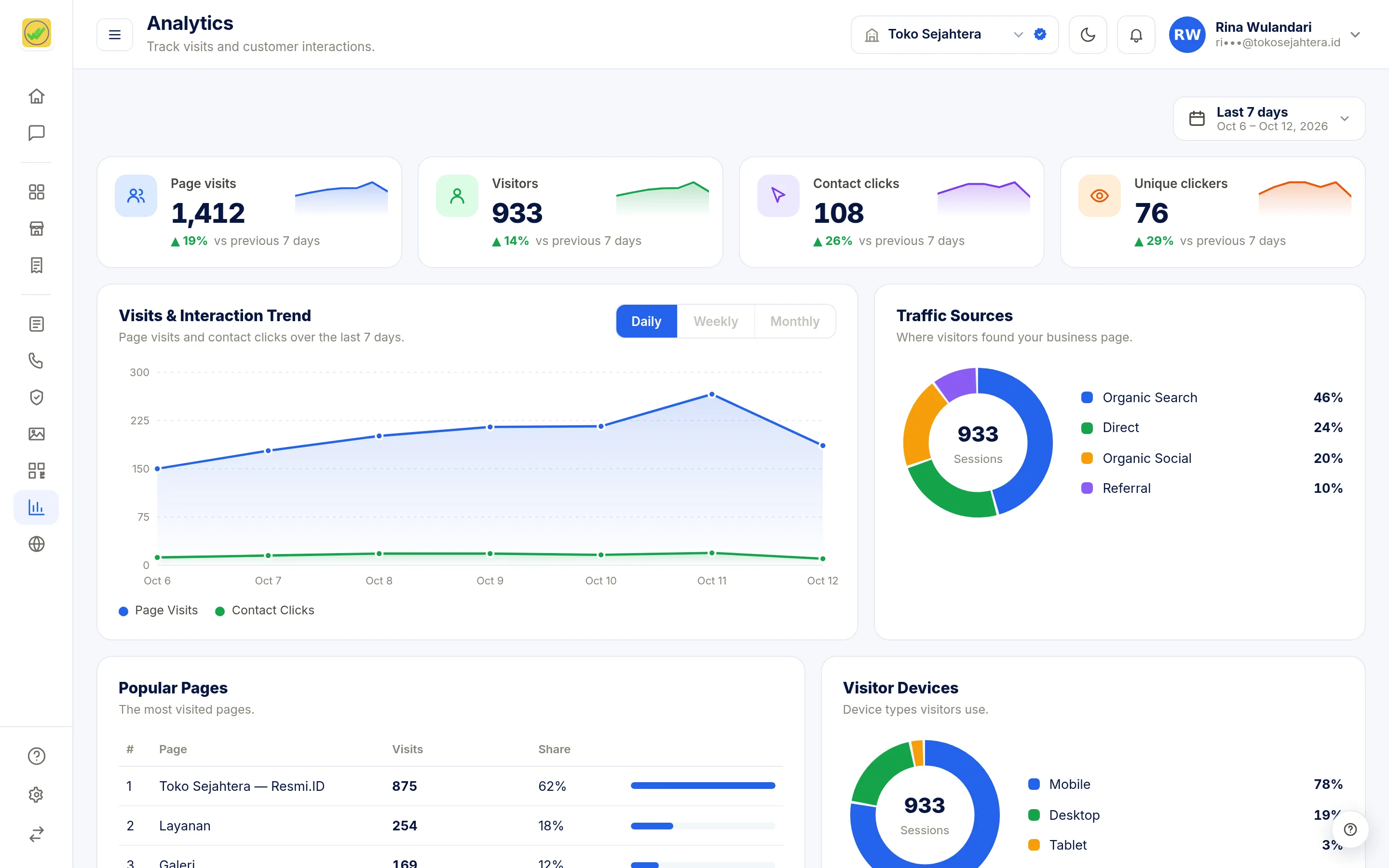 Screenshot of the page Analytics — Summary & trend