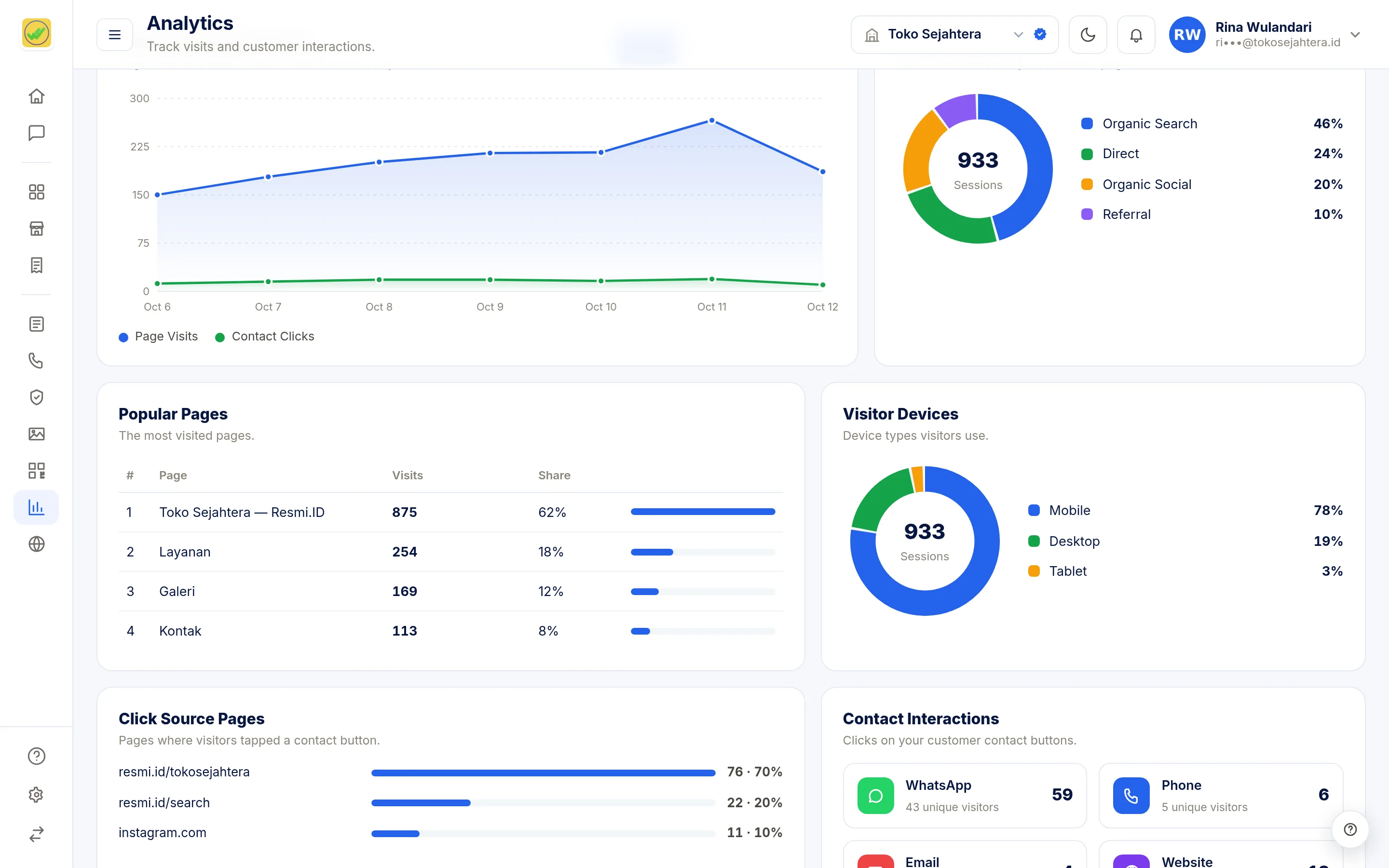 Screenshot of the page Analytics — Popular pages & devices