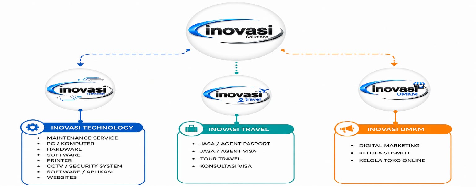 Cover Inovasi Solutions